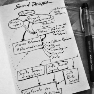 Sound Design Workflow